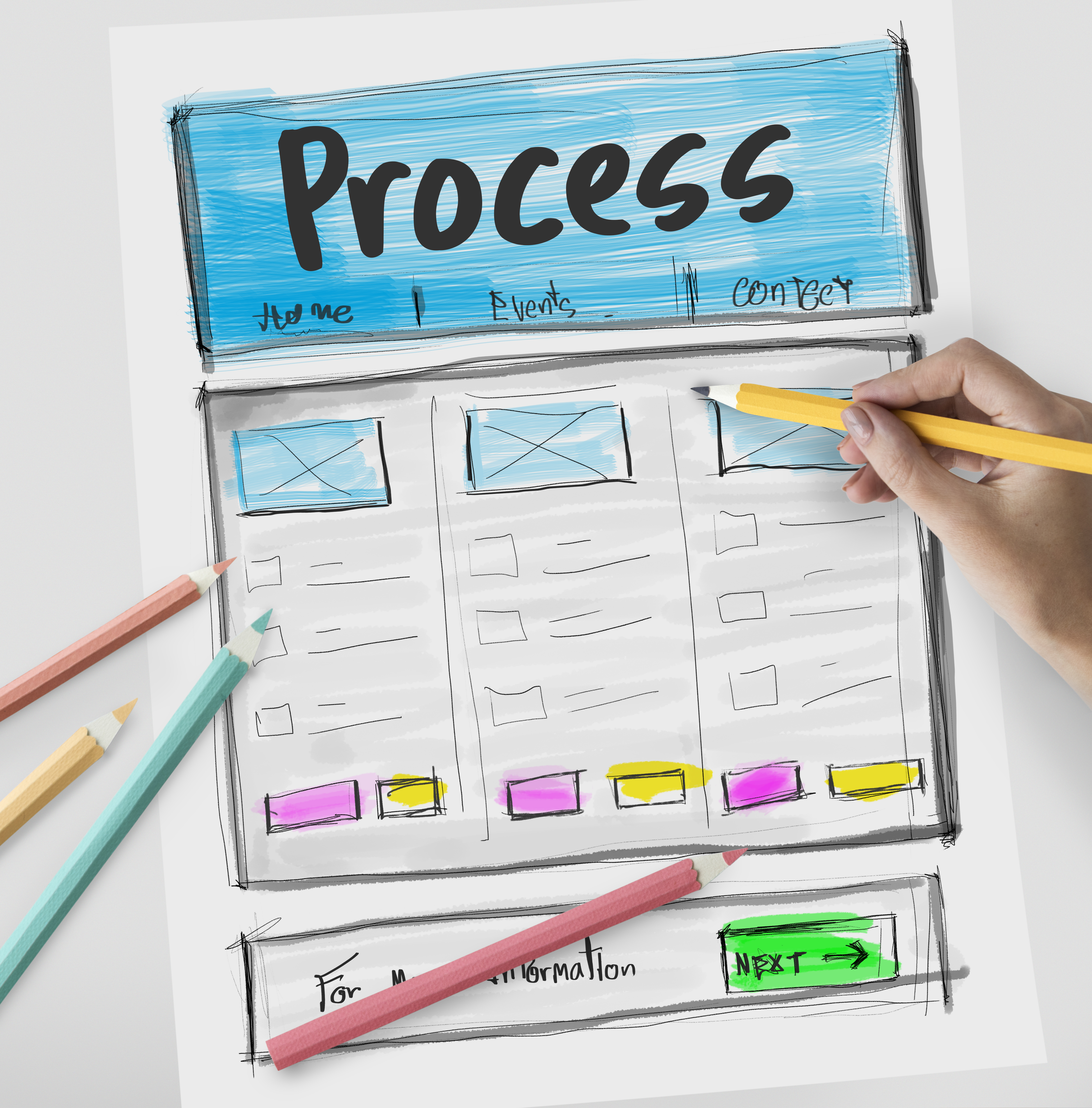 Agile Workflow